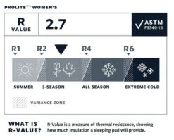 Therm-a-Rest Thermarest Prolite Women's -Camping Prix Réduits Magasin autognflant thermarest prolite femme 05