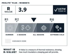 Therm-a-Rest Thermarest Prolite Plus Women's -Camping Prix Réduits Magasin autognflant thermarest prolite plus 04