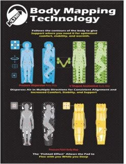 Matelas Klymit Static V Recon 9 Matelas Klymit Static V Recon -Camping Prix Réduits Magasin body mapping technology 4