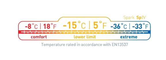 Sea To Summit Spark SP IV 14 Sea To Summit Spark SP IV – Image 12
