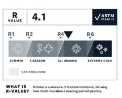 Therm-a-Rest Thermarest Tourlite 3 -Camping Prix Réduits Magasin matelas autogonflant thermarest tourlite 3 03