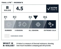 Therm-a-Rest Thermarest Trail Lite -Camping Prix Réduits Magasin matelas autogonflant thermarest trail lite 06