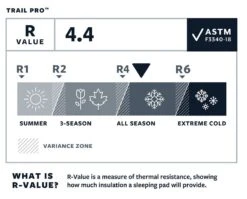 Therm-a-Rest Thermarest Trail Pro 7 Therm-a-Rest Thermarest Trail Pro -Camping Prix Réduits Magasin matelas autogonflant thermarest trail pro 03