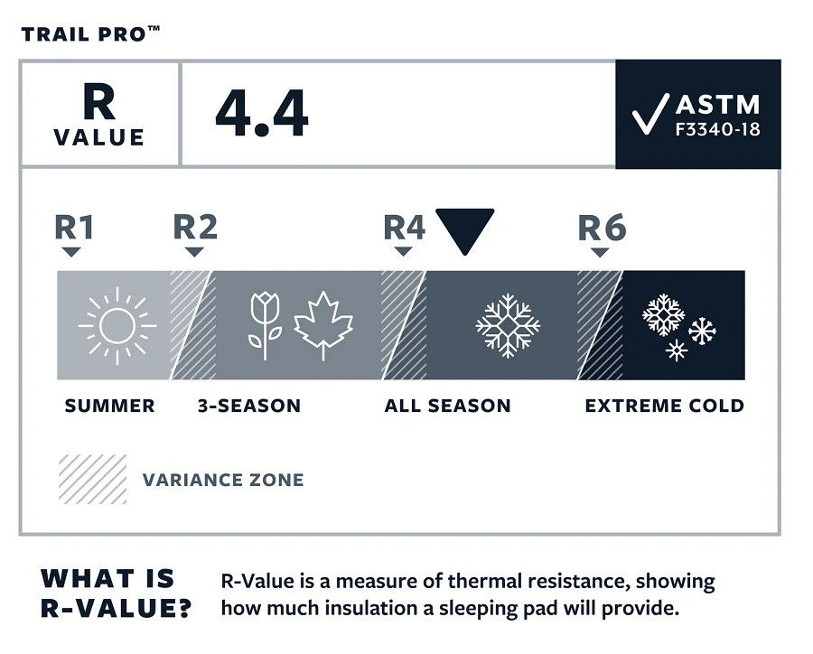 Therm-a-Rest Thermarest Trail Pro 5 Therm-a-Rest Thermarest Trail Pro – Image 3