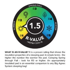 Big Agnes Divide -Camping Prix Réduits Magasin matelas big agnes divide 04