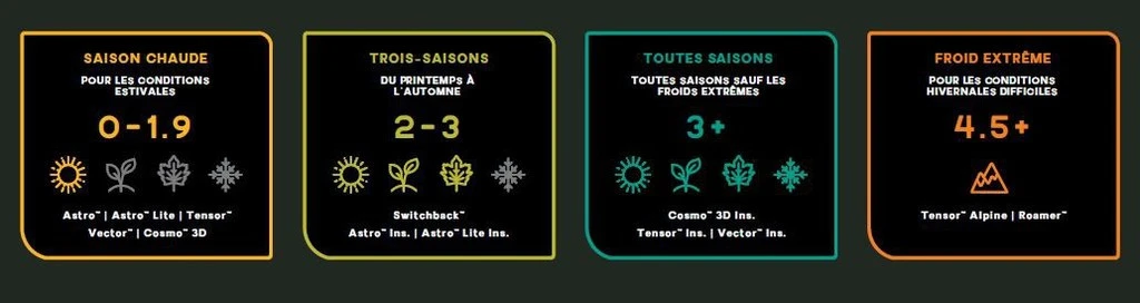 NEMO EQUIPMENT Nemo Quasar 3D Insulated 16 NEMO EQUIPMENT Nemo Quasar 3D Insulated – Image 14