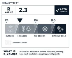 Therm-a-Rest Thermarest NeoAir Topo -Camping Prix Réduits Magasin matelas thermarest neoair topo 08