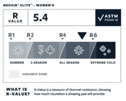 Therm-a-Rest Thermarest NeoAir XLite -Camping Prix Réduits Magasin matelas thermarest neoair xlight 06 1