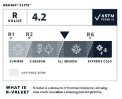 Therm-a-Rest Thermarest NeoAir XLite -Camping Prix Réduits Magasin matelas thermarest neoair xlight 07 1