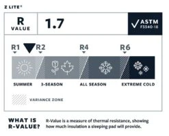 Therm-a-Rest Thermarest Z Lite -Camping Prix Réduits Magasin r value thermarest z lite