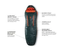 NEMO EQUIPMENT Nemo Riff Men's 15 17 NEMO EQUIPMENT Nemo Riff Men's 15 -Camping Prix Réduits Magasin sac de couchage nemo riff mens 15 04