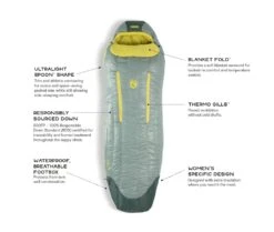 NEMO EQUIPMENT Nemo Riff Women's 30 -Camping Prix Réduits Magasin sac de couchage nemo riff womens 30 0