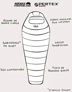 Rab Ascent 500 Women's 15 Rab Ascent 500 Women's -Camping Prix Réduits Magasin sac de couchage rab ascent 500 womens 4