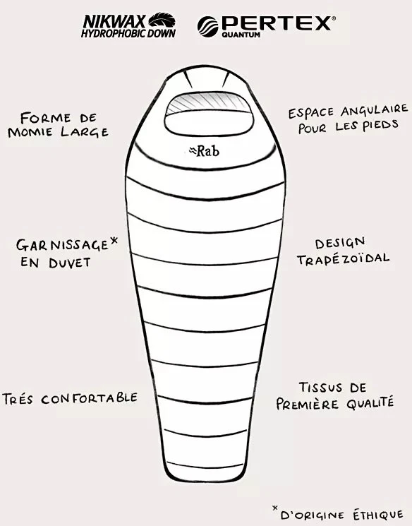 Rab Ascent 700 5 Rab Ascent 700 – Image 3