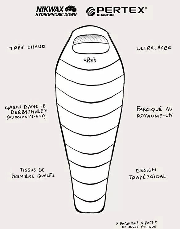 Rab Mythic 400 6 Rab Mythic 400 – Image 4