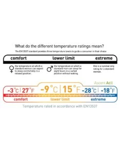 Sea To Summit Ascent ACII -Camping Prix Réduits Magasin sac de couchage sea to summit ascent acii