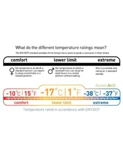 Sea To Summit Ascent ACIII -Camping Prix Réduits Magasin sac de couchage sea to summit ascent aciii