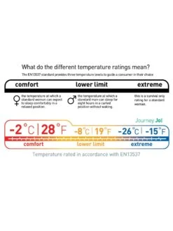 Sea To Summit Journey JOI -Camping Prix Réduits Magasin sac de couchage sea to summit journey joi 10