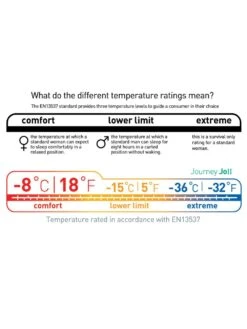 Sea To Summit Journey JOII -Camping Prix Réduits Magasin sac de couchage sea to summit journey joii 05