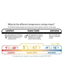 Sea To Summit Spark SP I 20 Sea To Summit Spark SP I -Camping Prix Réduits Magasin sac de couchage sea to summit spark sp 1 07