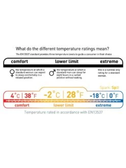 Sea To Summit Spark SP II 18 Sea To Summit Spark SP II -Camping Prix Réduits Magasin sac de couchage sea to summit spark sp ii 10