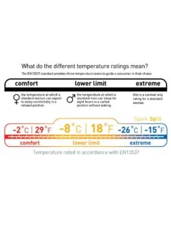 Sea To Summit Spark SP III -Camping Prix Réduits Magasin sac de couchage sea to summit spark sp iii 07