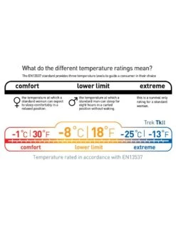 Sea To Summit Trek TKII -Camping Prix Réduits Magasin sac de couchage sea to summit trek tk ii 08