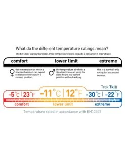 Sea To Summit Trek TKIII -Camping Prix Réduits Magasin sac de couchage sea to summit trek tk iii 12