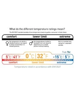 Sea To Summit Trek TKI -Camping Prix Réduits Magasin sac de couchage sea to summit trek tki 13